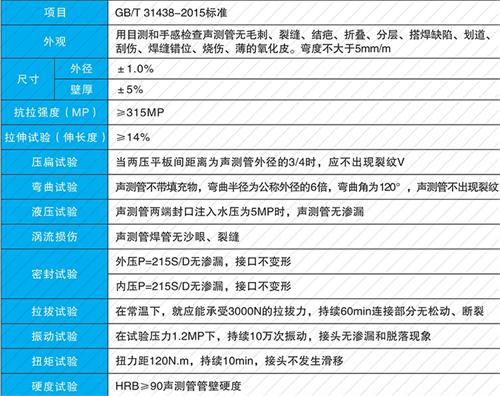 红山螺旋式声测管现货性能特点